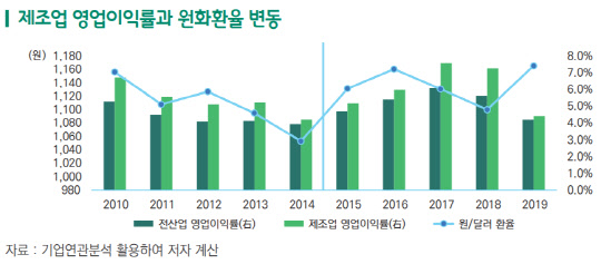 <한국무역협회 제공>
